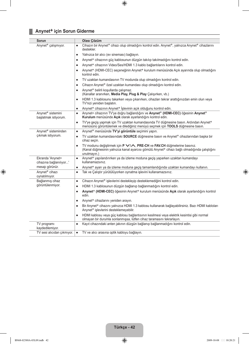 Anynet+ için sorun giderme | Samsung UE40B6000VP User Manual | Page 476 / 494