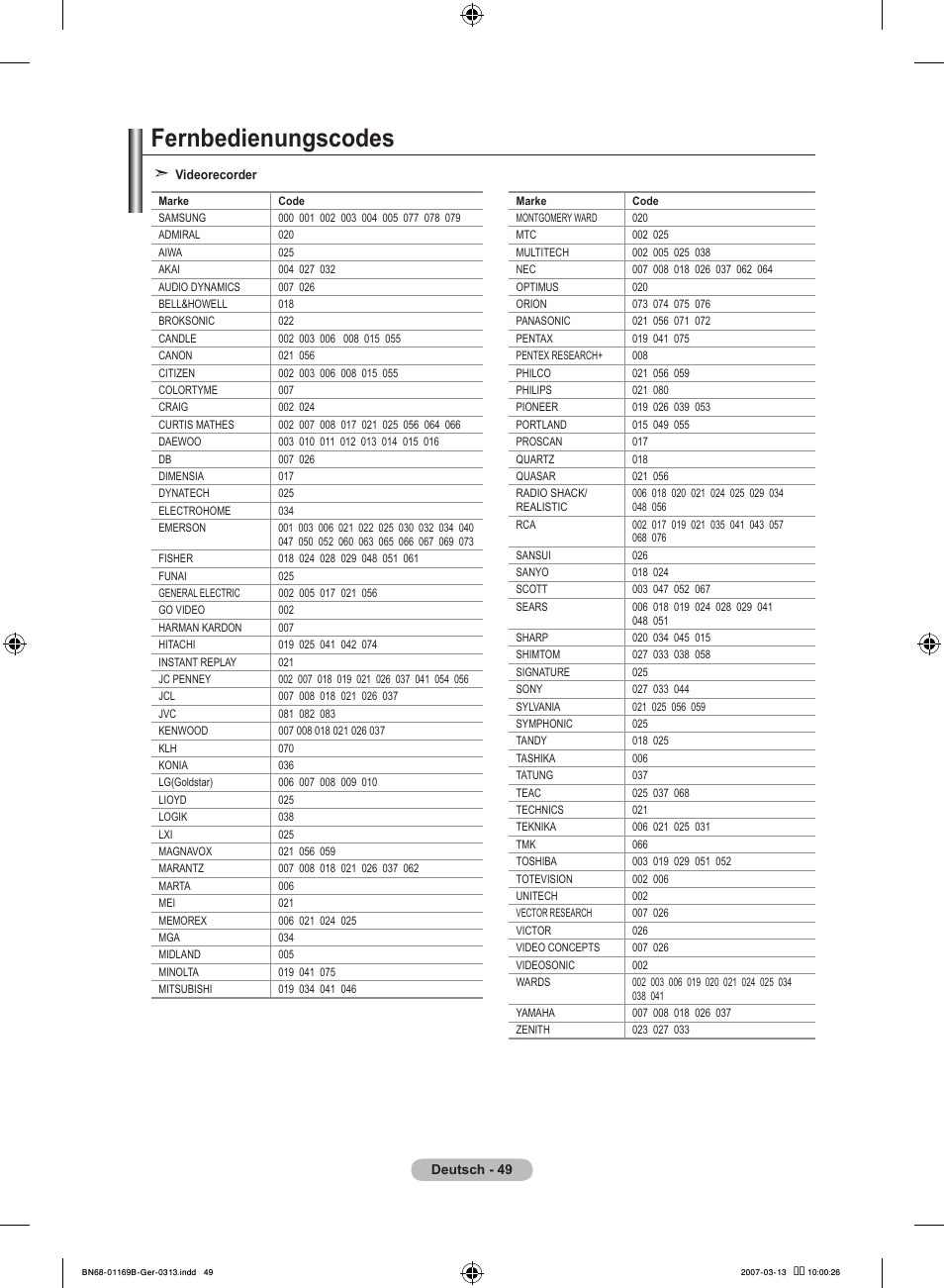 Fernbedienungscodes | Samsung LE40R87BD User Manual | Page 175 / 498