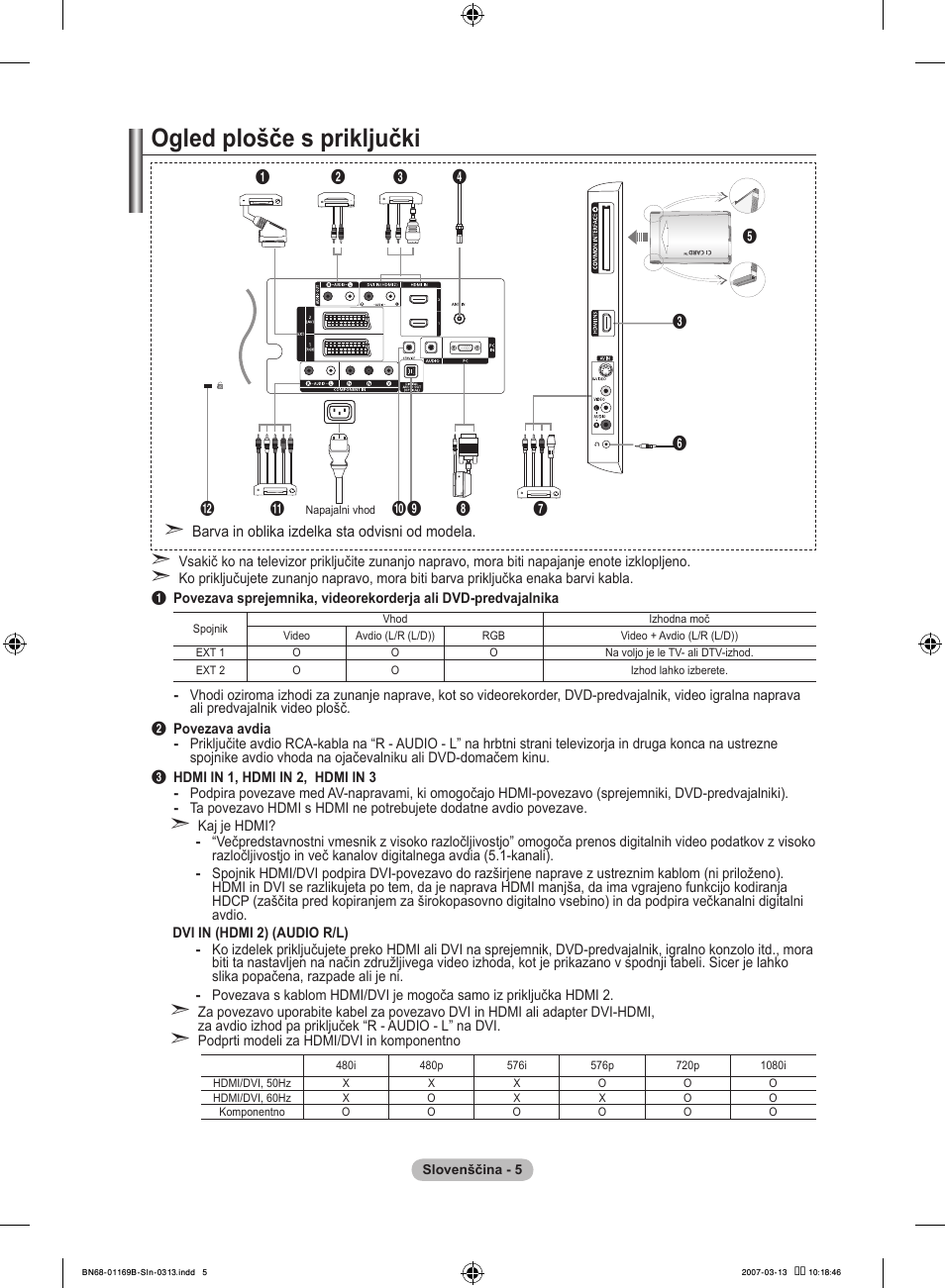 Ogled plošče s priključki | Samsung LE40R87BD User Manual | Page 441 / 498