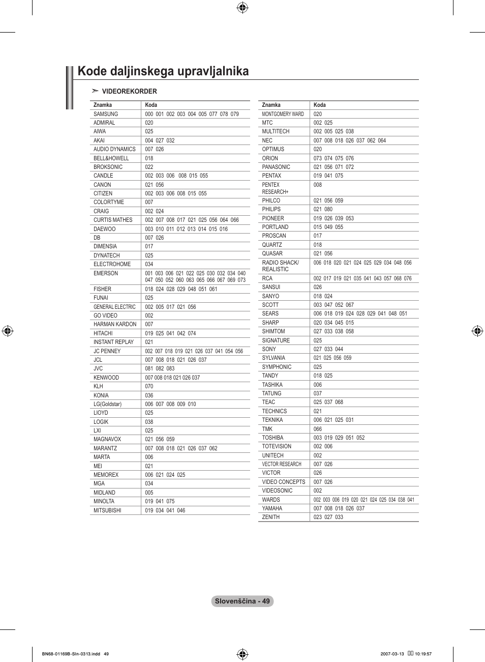 Kode daljinskega upravljalnika | Samsung LE40R87BD User Manual | Page 485 / 498