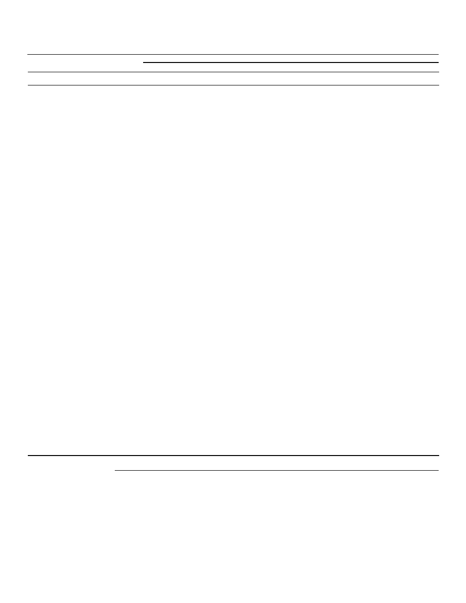 Microwave utensil guide, Utensil check test, Item use comments | Amana ME96T User Manual | Page 15 / 28