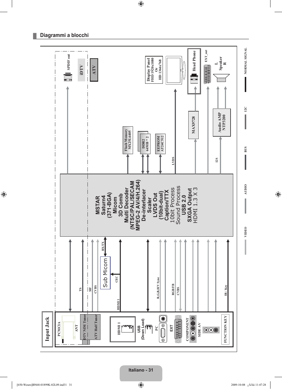 Diagrammi a blocchi, Sub micom | Samsung LE19B650T6W User Manual | Page 161 / 296