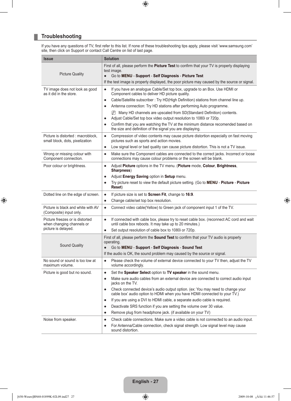 Troubleshooting | Samsung LE19B650T6W User Manual | Page 29 / 296