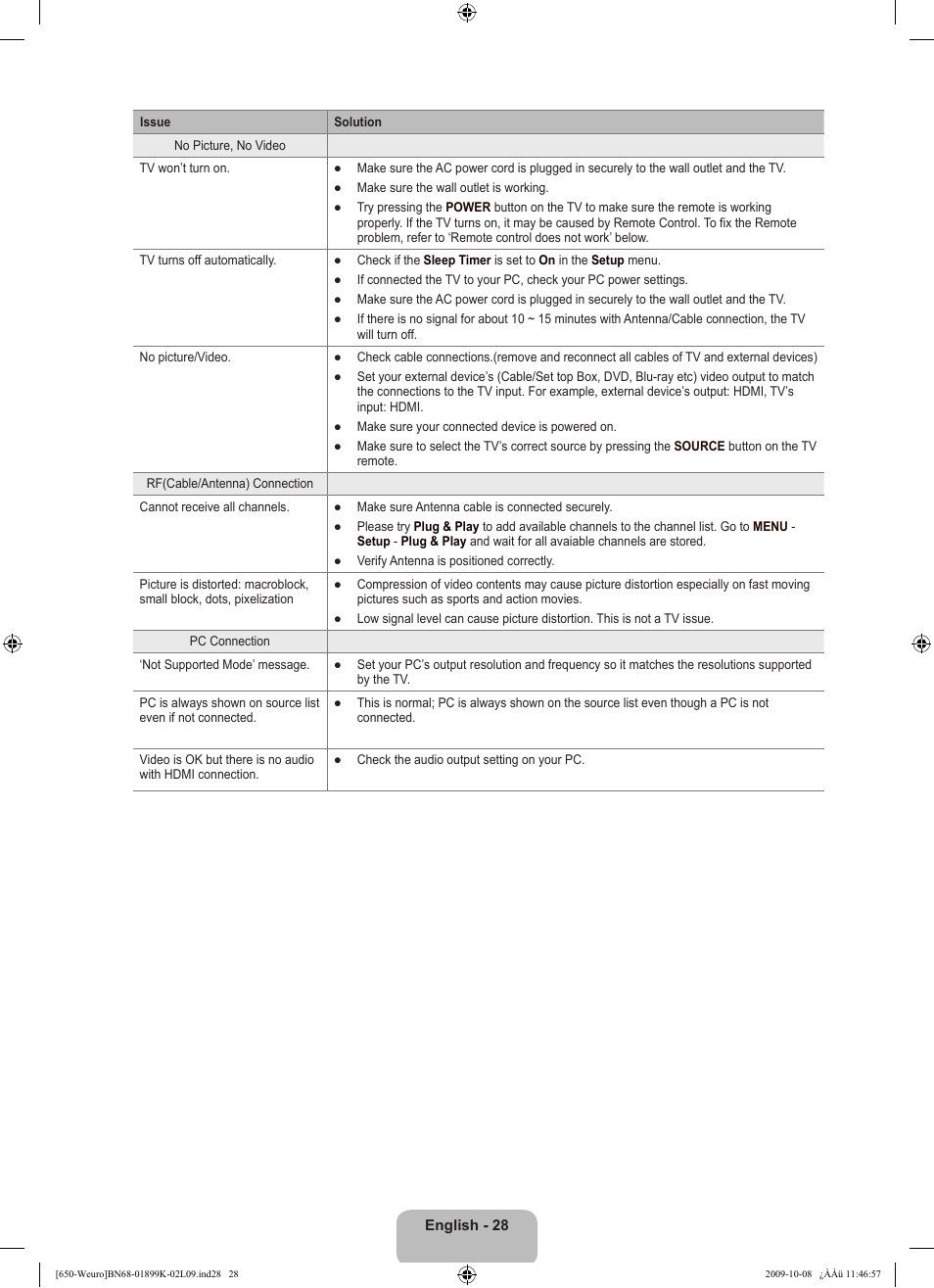 Samsung LE19B650T6W User Manual | Page 30 / 296