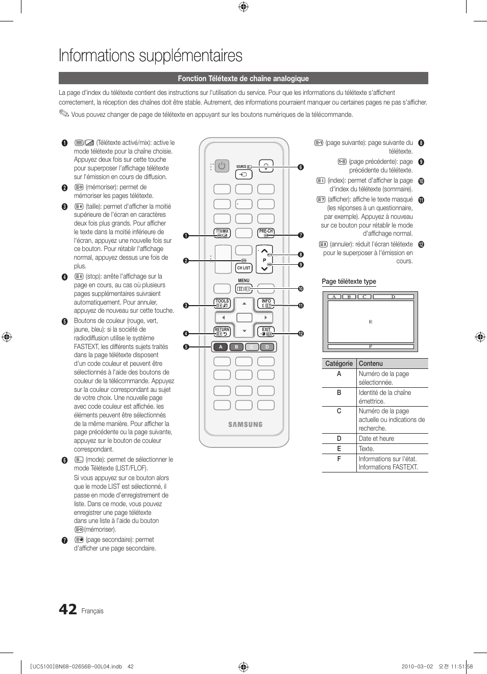 Informations supplémentaires | Samsung UE40C5100QW User Manual | Page 142 / 203