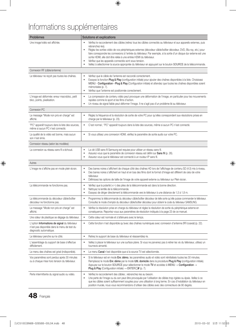 Informations supplémentaires | Samsung UE40C5100QW User Manual | Page 148 / 203