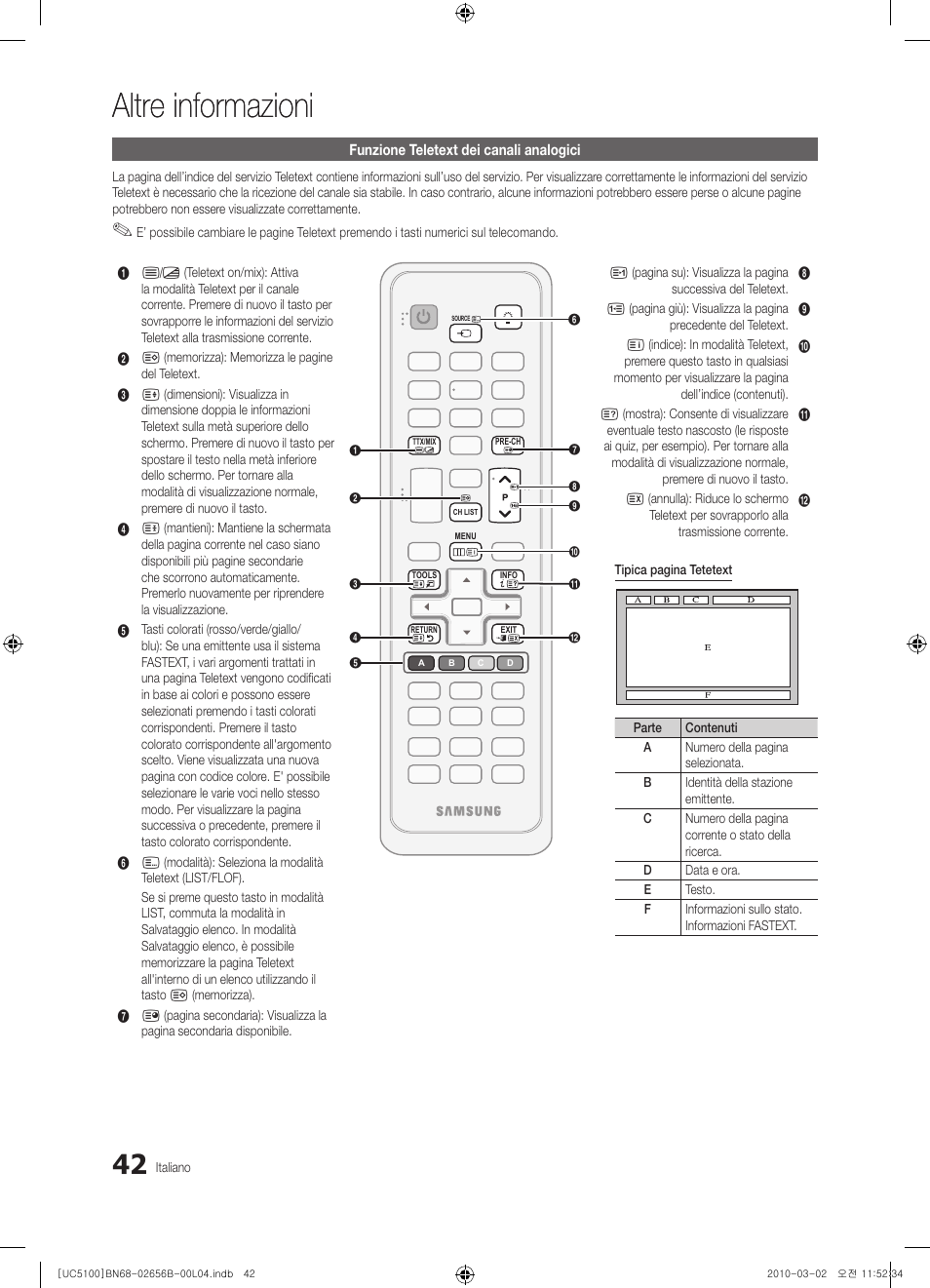 Altre informazioni | Samsung UE40C5100QW User Manual | Page 192 / 203