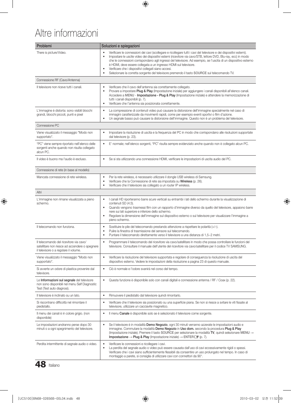 Altre informazioni | Samsung UE40C5100QW User Manual | Page 198 / 203