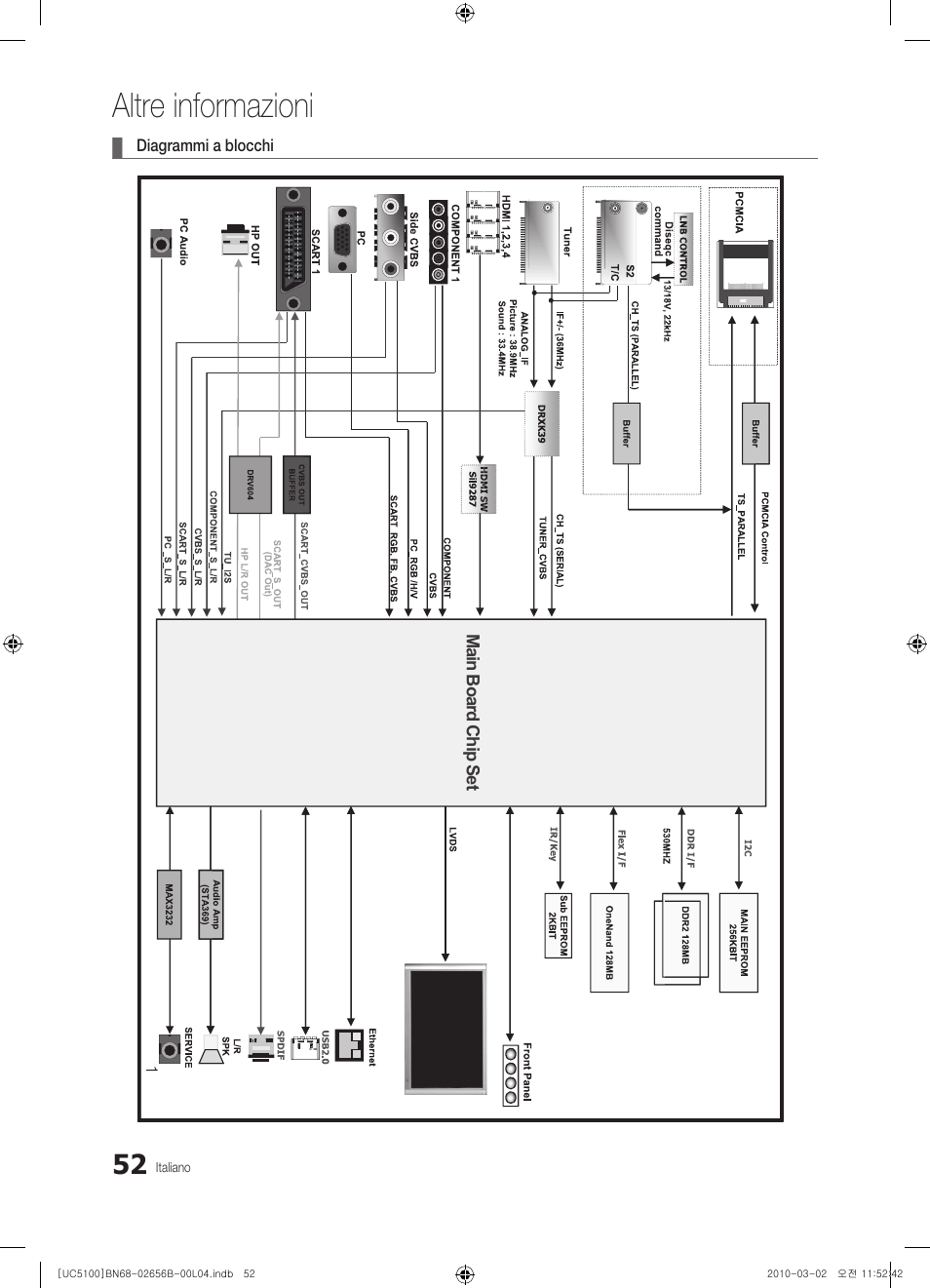 Altre informazioni | Samsung UE40C5100QW User Manual | Page 202 / 203