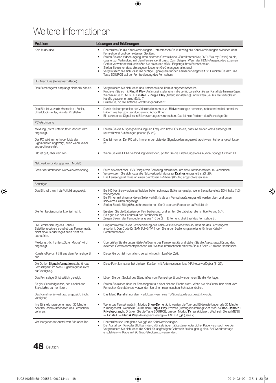 Weitere informationen | Samsung UE40C5100QW User Manual | Page 98 / 203