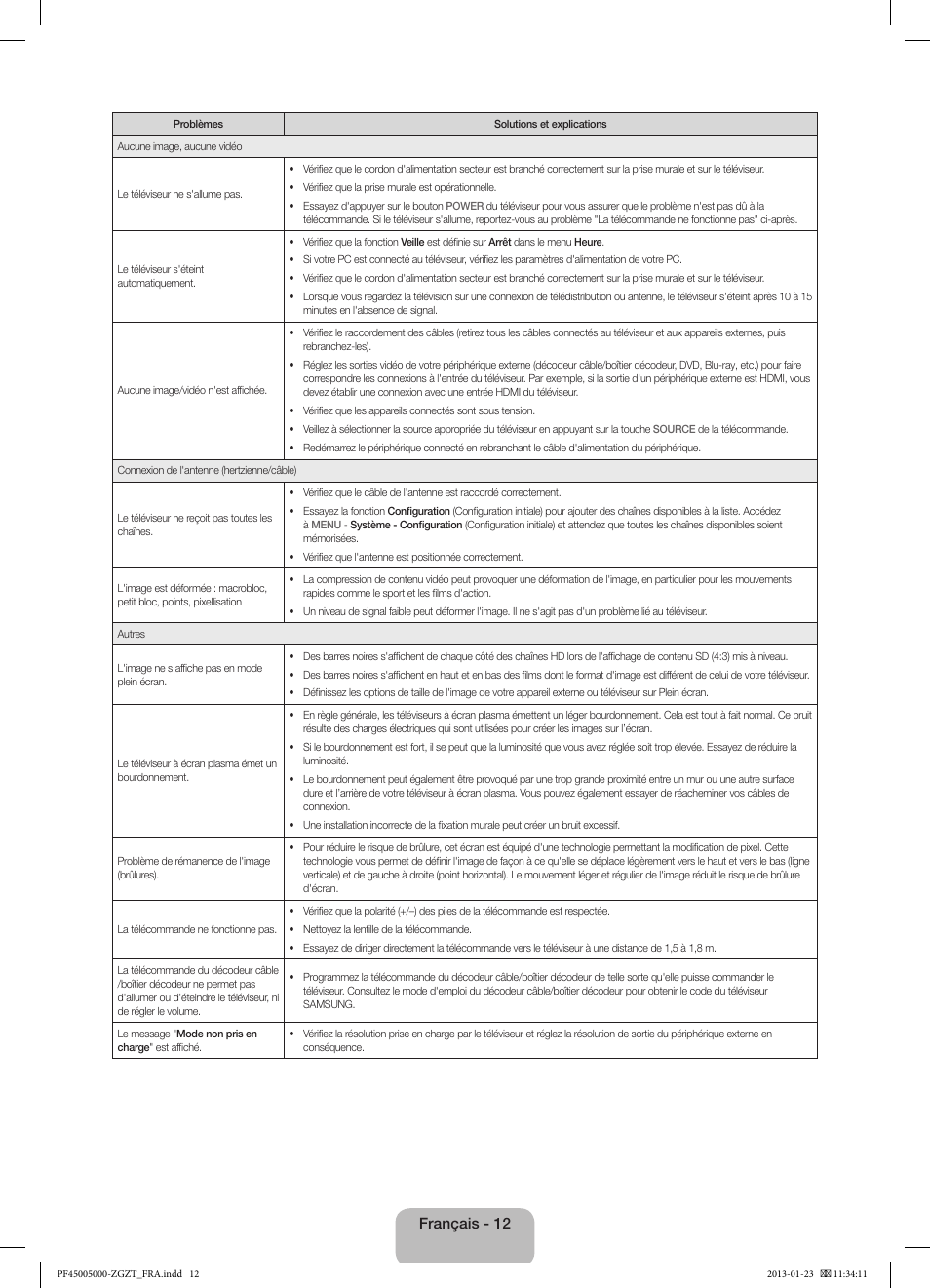 Français - 12 | Samsung PS64F5000AK User Manual | Page 48 / 75