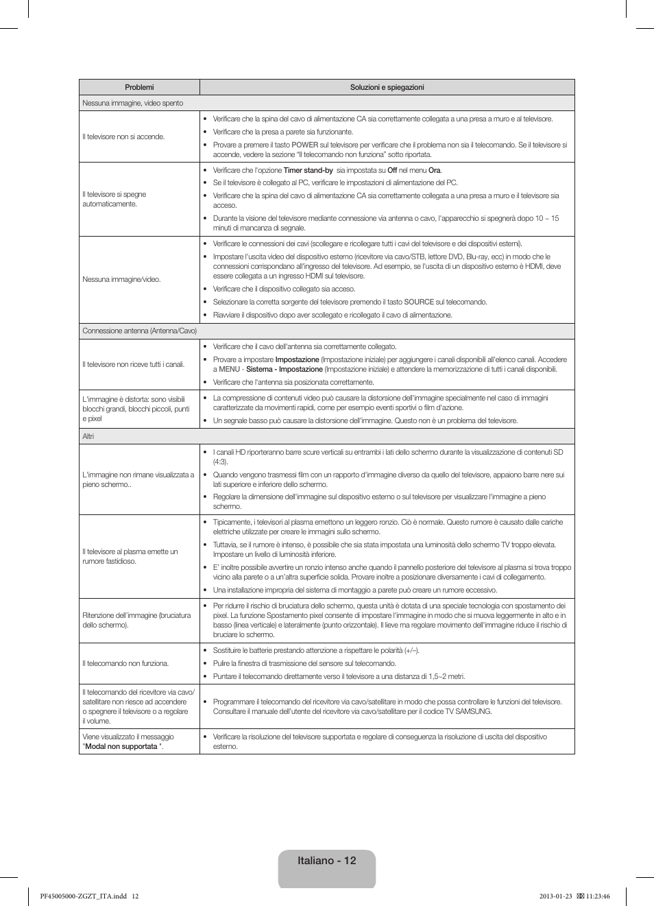 Italiano - 12 | Samsung PS64F5000AK User Manual | Page 66 / 75