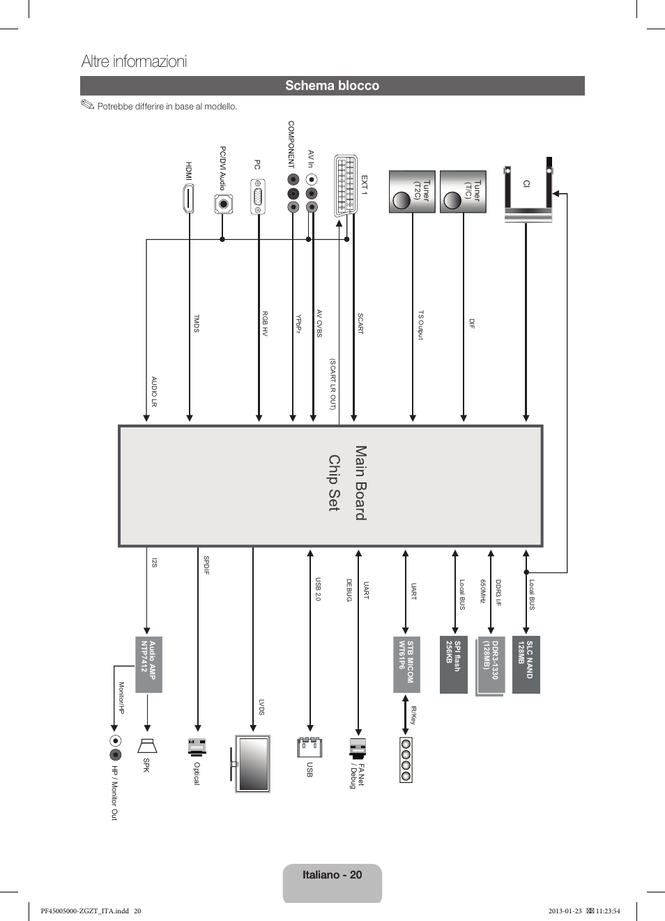Altre informazioni, Schema blocco, Italiano - 20 | Samsung PS64F5000AK User Manual | Page 74 / 75