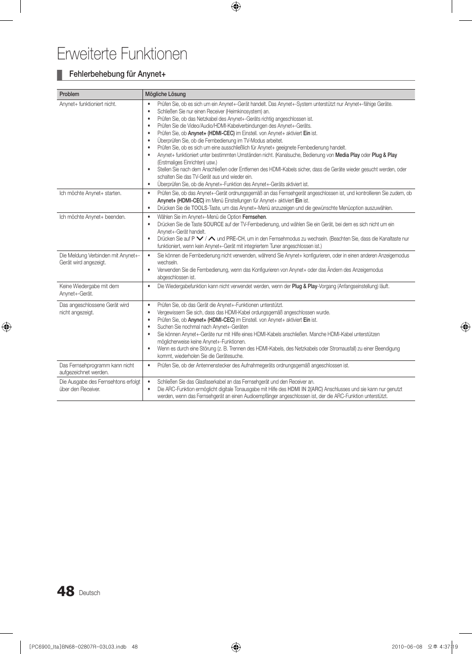 Erweiterte funktionen, Fehlerbehebung für anynet | Samsung PS50C6900YP User Manual | Page 174 / 190