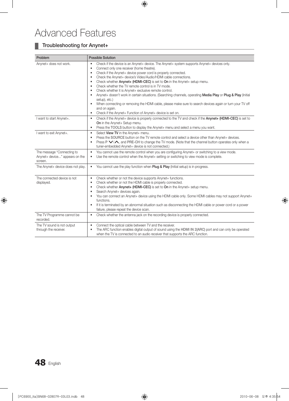 Advanced features, Troubleshooting for anynet | Samsung PS50C6900YP User Manual | Page 48 / 190