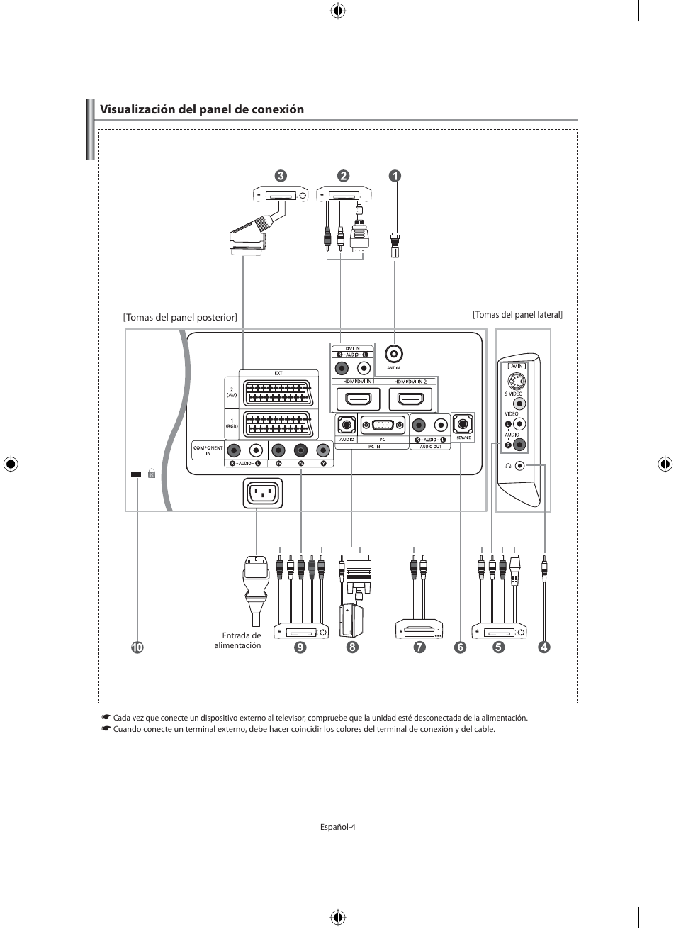 Visualización del panel de conexión | Samsung LE40M91B User Manual | Page 186 / 320