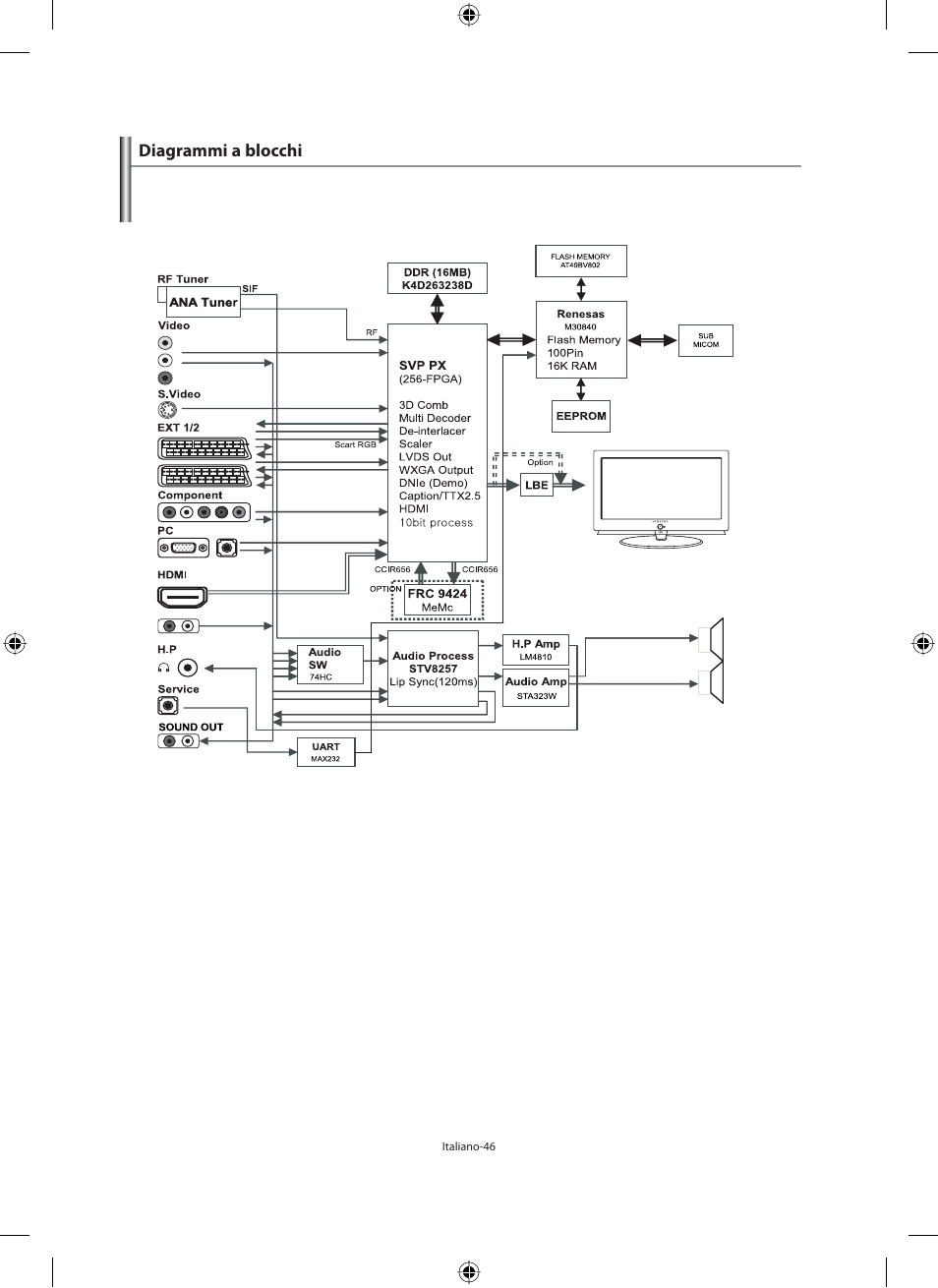 Diagrammi a blocchi | Samsung LE40M91B User Manual | Page 318 / 320