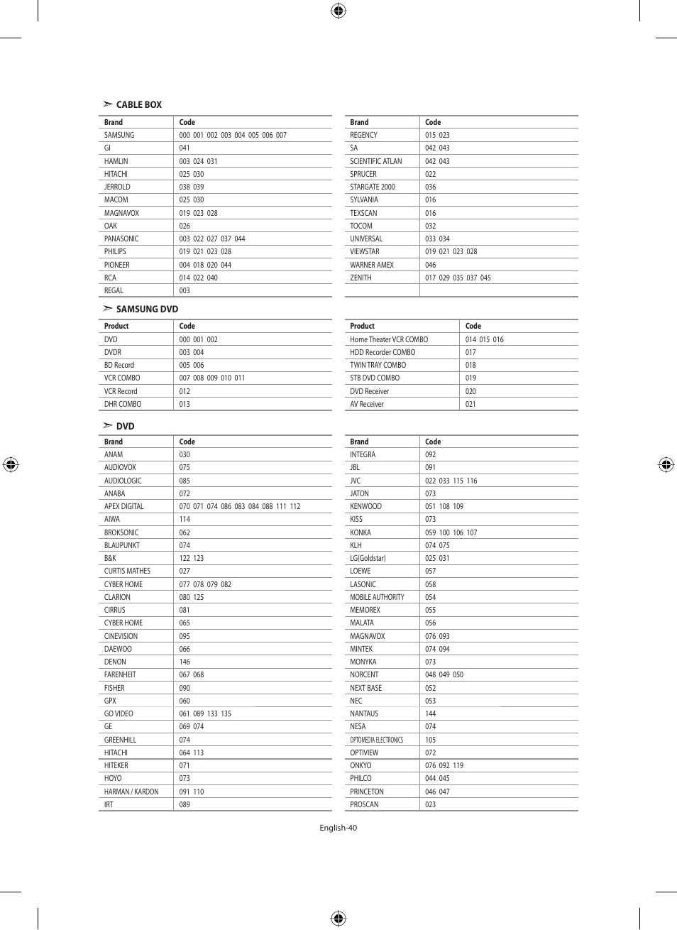 Samsung LE40M91B User Manual | Page 42 / 320