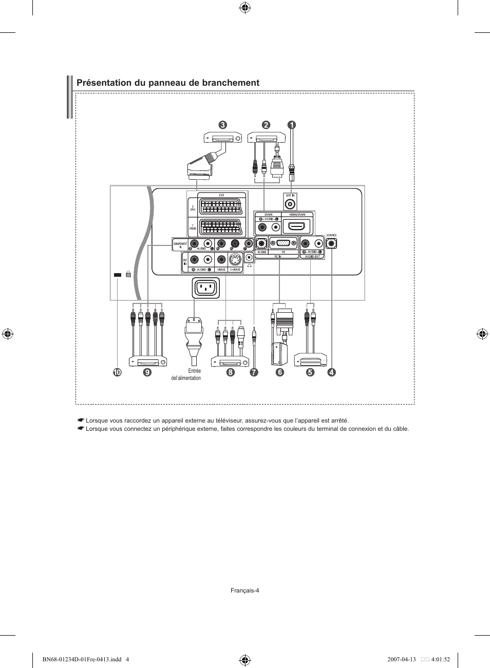 Présentation du panneau de branchement | Samsung LE32S62B User Manual | Page 32 / 187