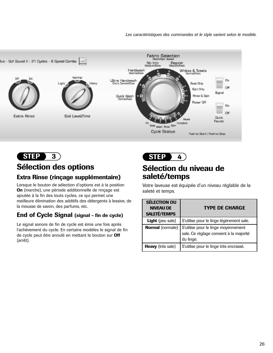 Sélection des options, Sélection du niveau de saleté/temps, Step 4 | Step 3 | Amana NAV-1 User Manual | Page 27 / 52