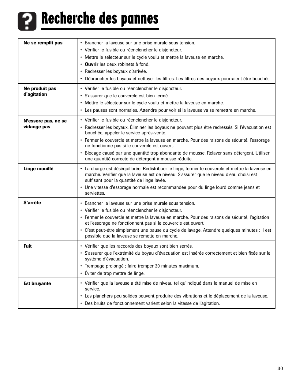 Recherche des pannes | Amana NAV-1 User Manual | Page 31 / 52