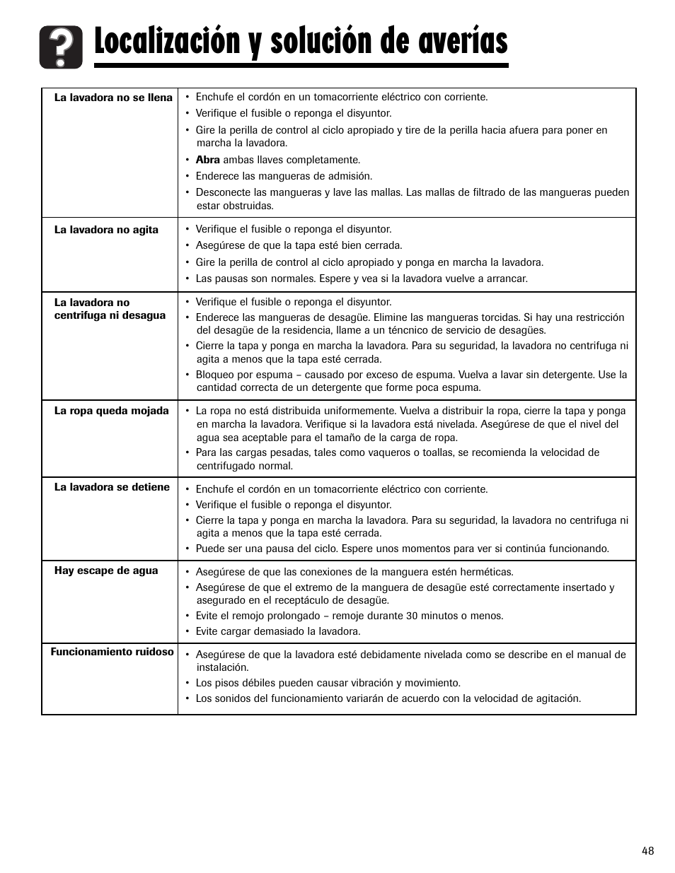 Localización y solución de averías | Amana NAV-1 User Manual | Page 49 / 52