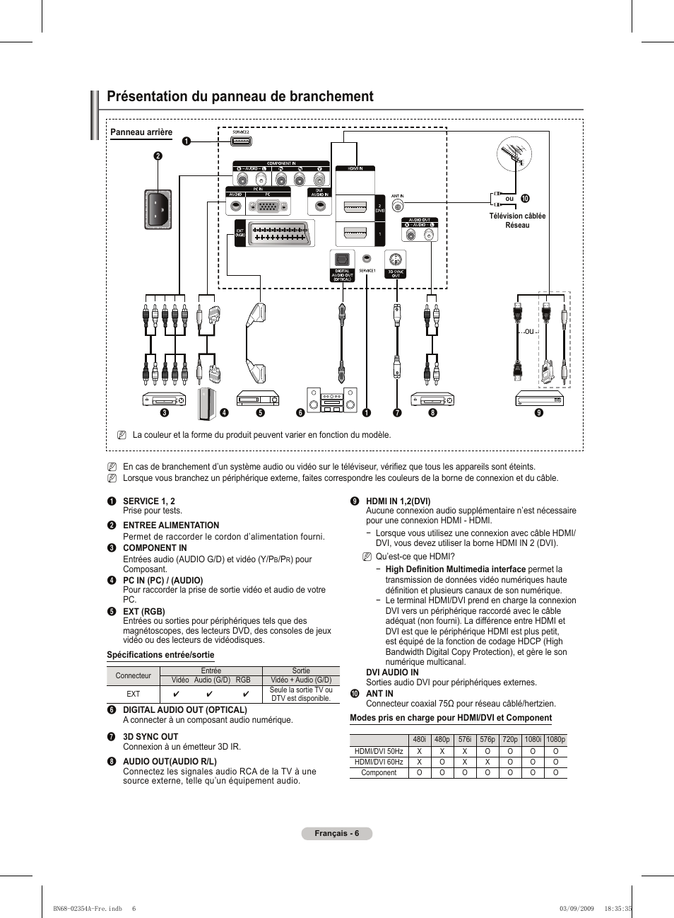 Présentation du panneau de branchement | Samsung PS50B450B1W User Manual | Page 46 / 357