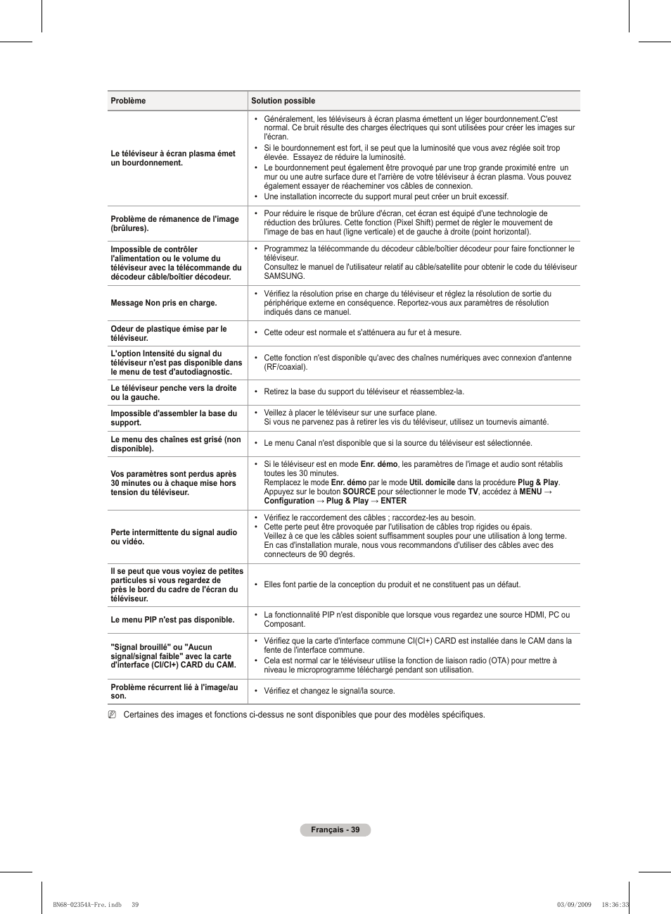 Samsung PS50B450B1W User Manual | Page 79 / 357