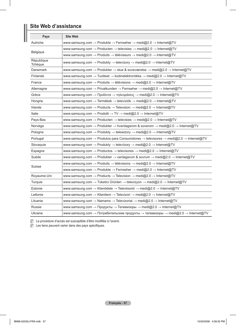 Site web d’assistance | Samsung PS63B680T6W User Manual | Page 138 / 648