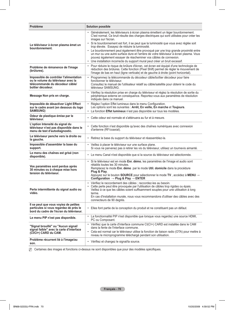 Samsung PS63B680T6W User Manual | Page 151 / 648