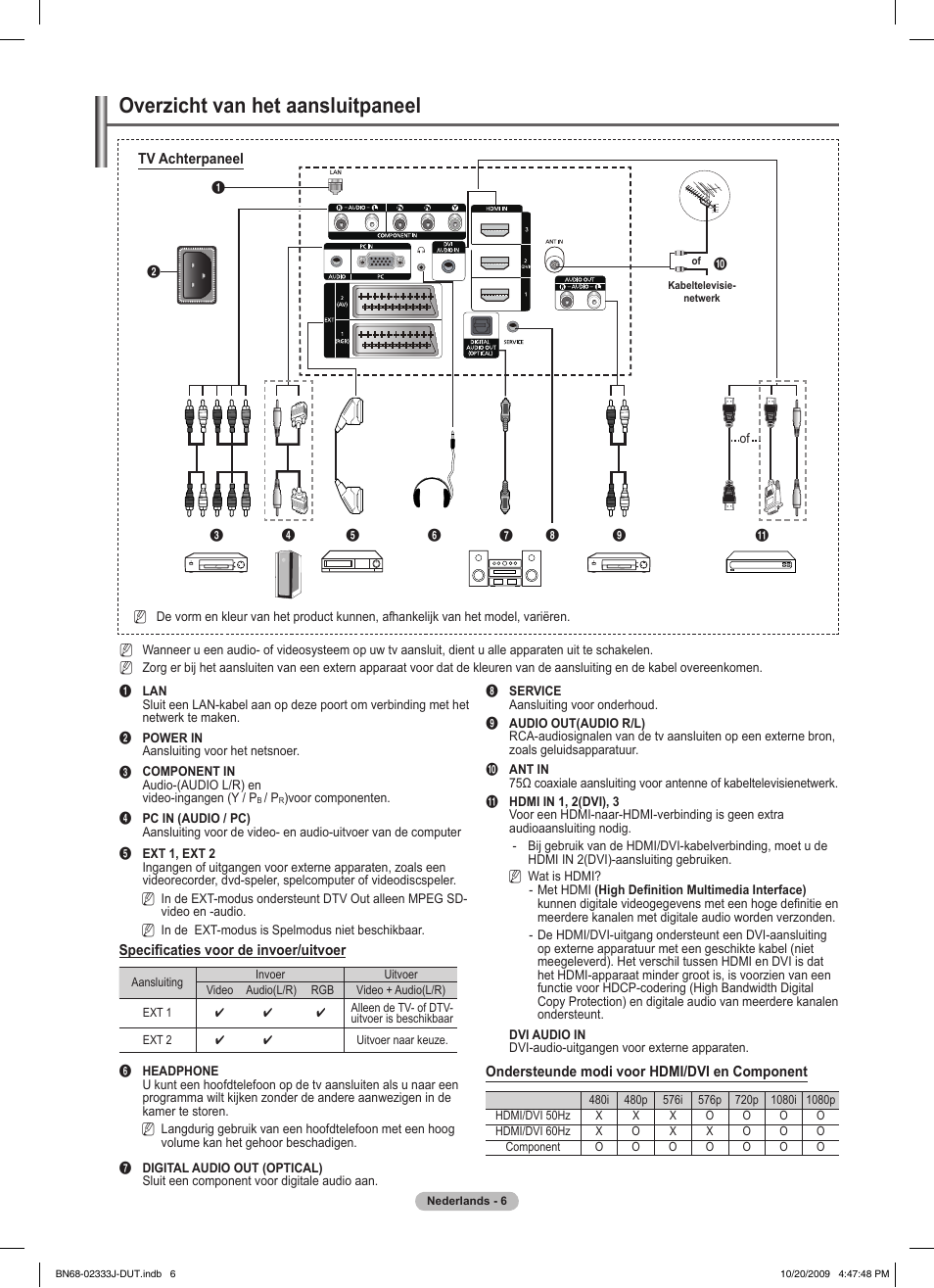 Overzicht van het aansluitpaneel | Samsung PS63B680T6W User Manual | Page 227 / 648