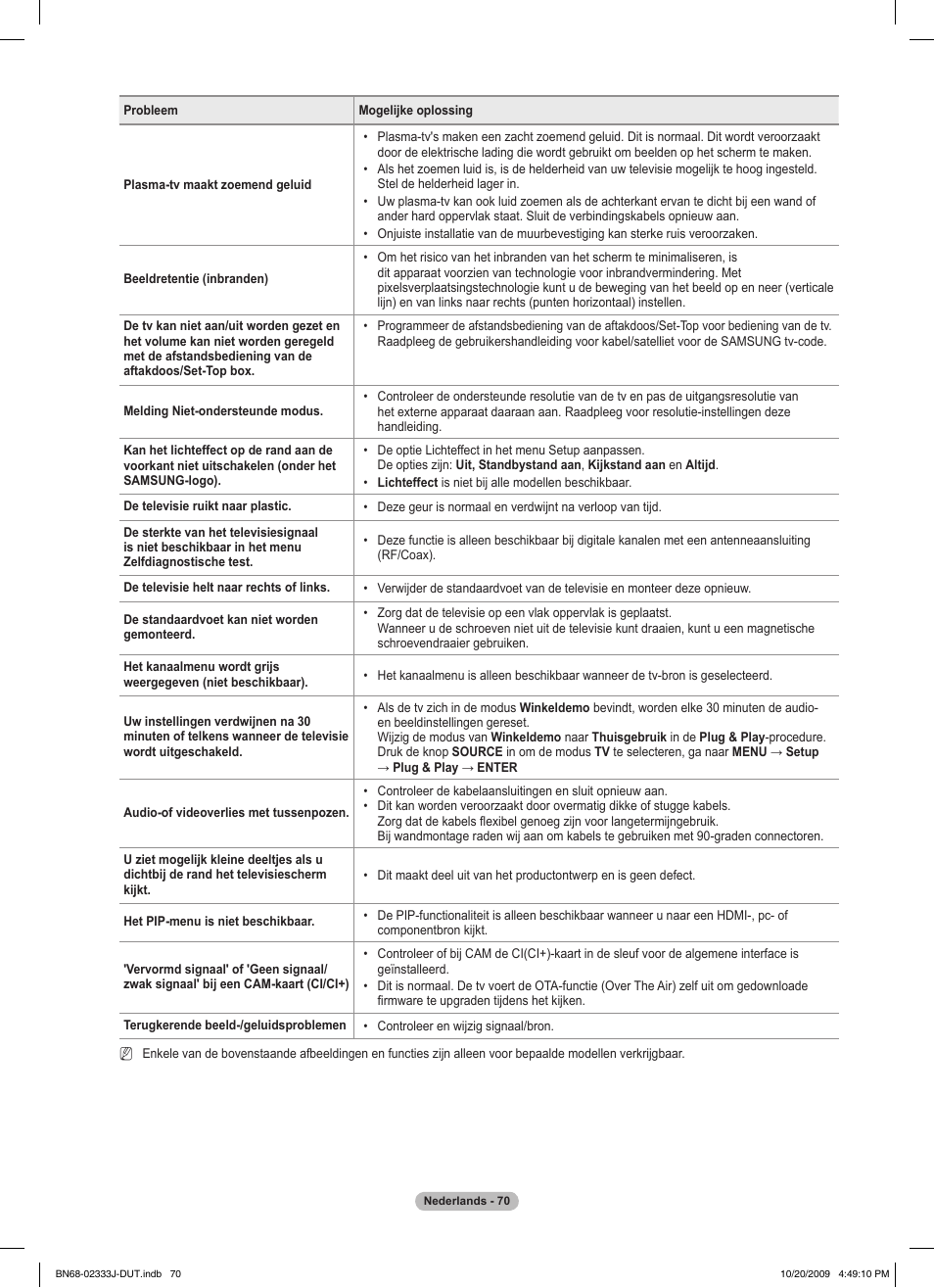 Samsung PS63B680T6W User Manual | Page 291 / 648
