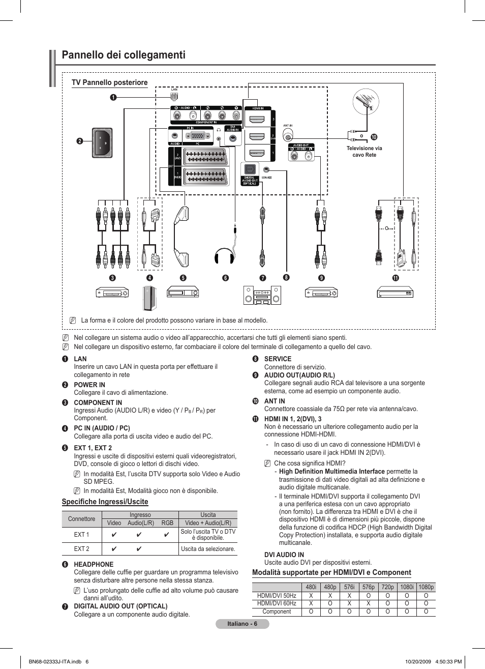 Pannello dei collegamenti | Samsung PS63B680T6W User Manual | Page 297 / 648