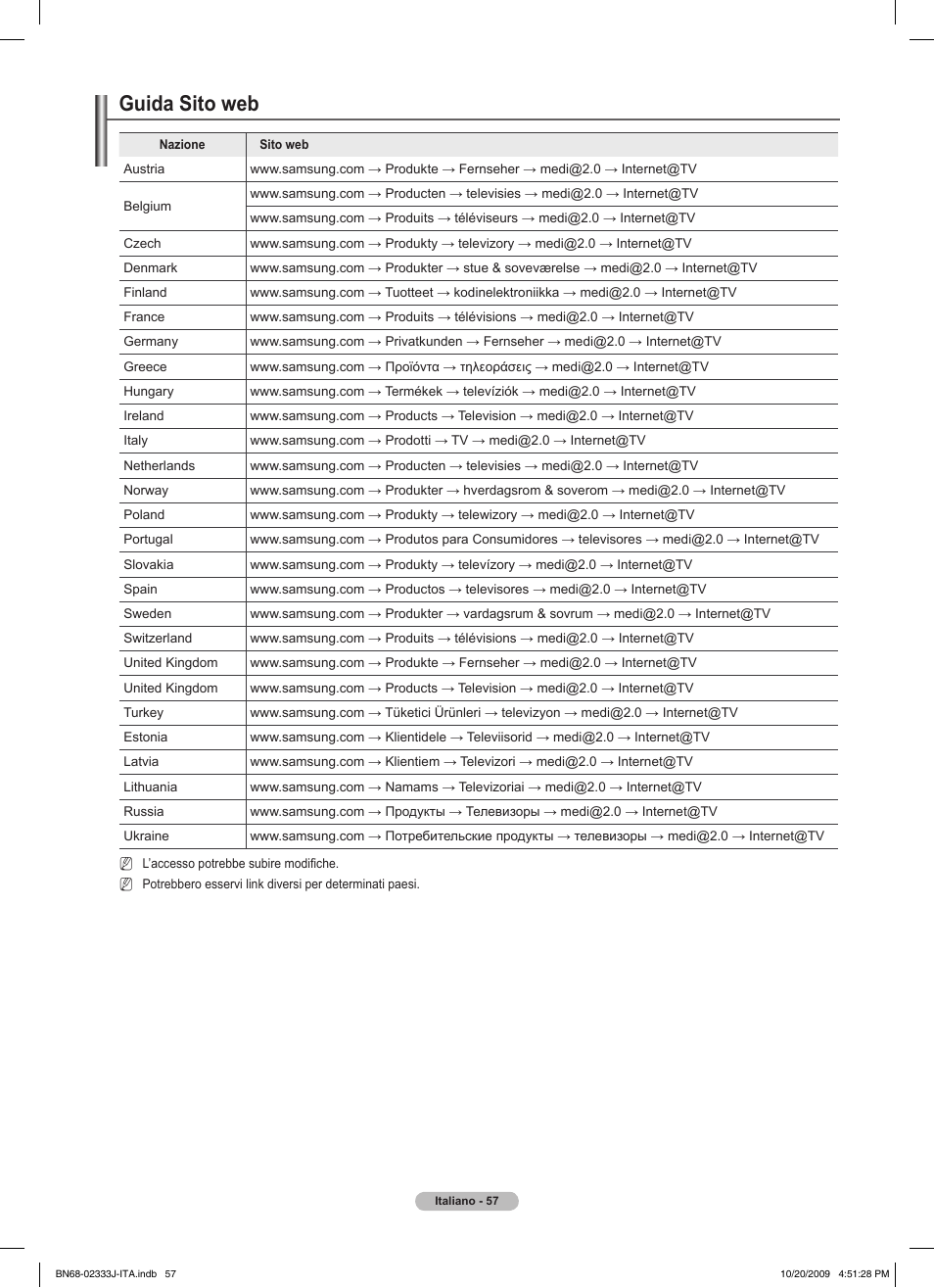 Guida sito web | Samsung PS63B680T6W User Manual | Page 348 / 648