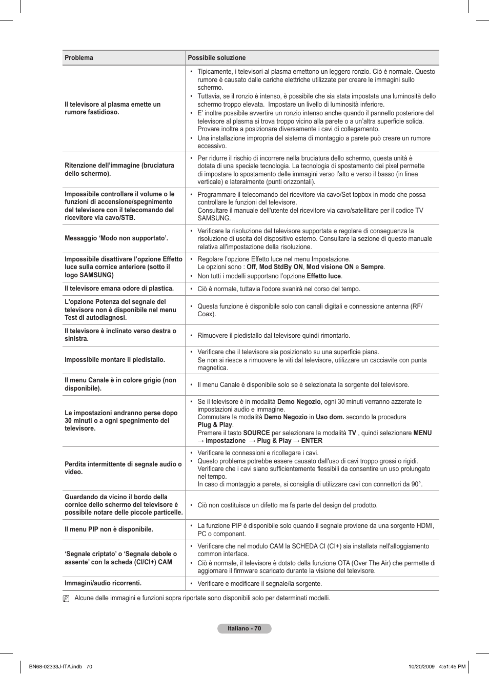 Samsung PS63B680T6W User Manual | Page 361 / 648