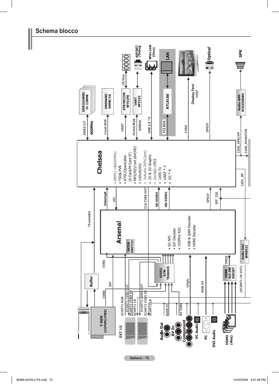 Schema blocco | Samsung PS63B680T6W User Manual | Page 363 / 648