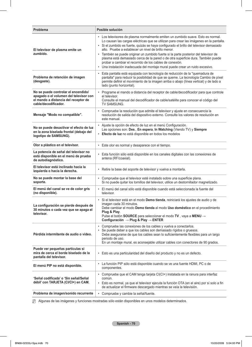 Samsung PS63B680T6W User Manual | Page 432 / 648