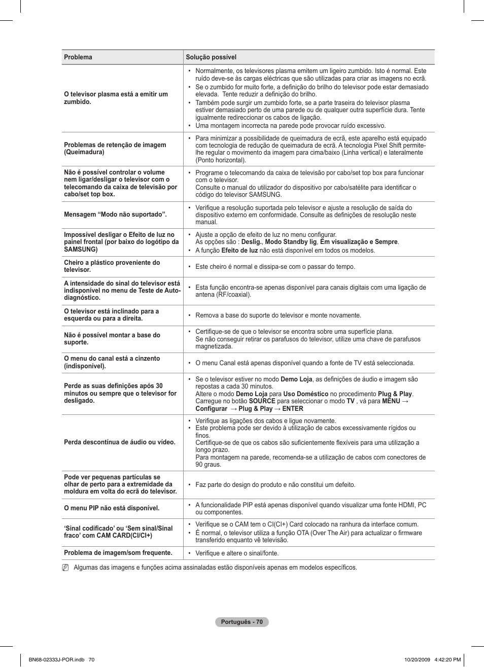 Samsung PS63B680T6W User Manual | Page 502 / 648