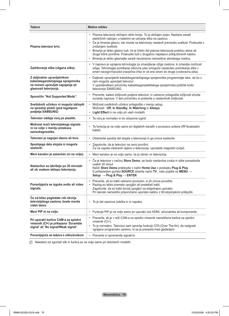 Samsung PS63B680T6W User Manual | Page 572 / 648