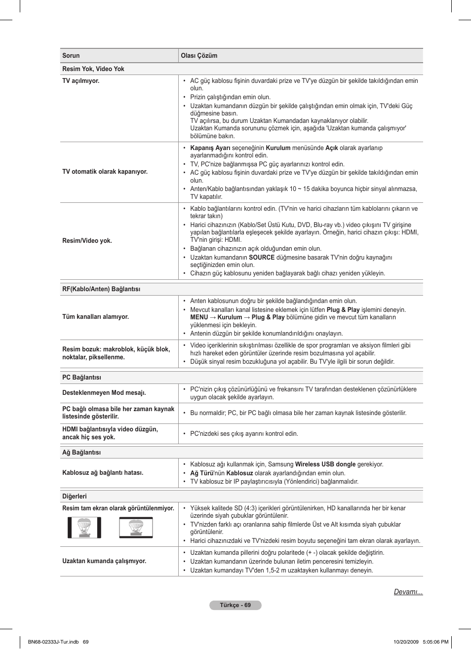 Samsung PS63B680T6W User Manual | Page 641 / 648