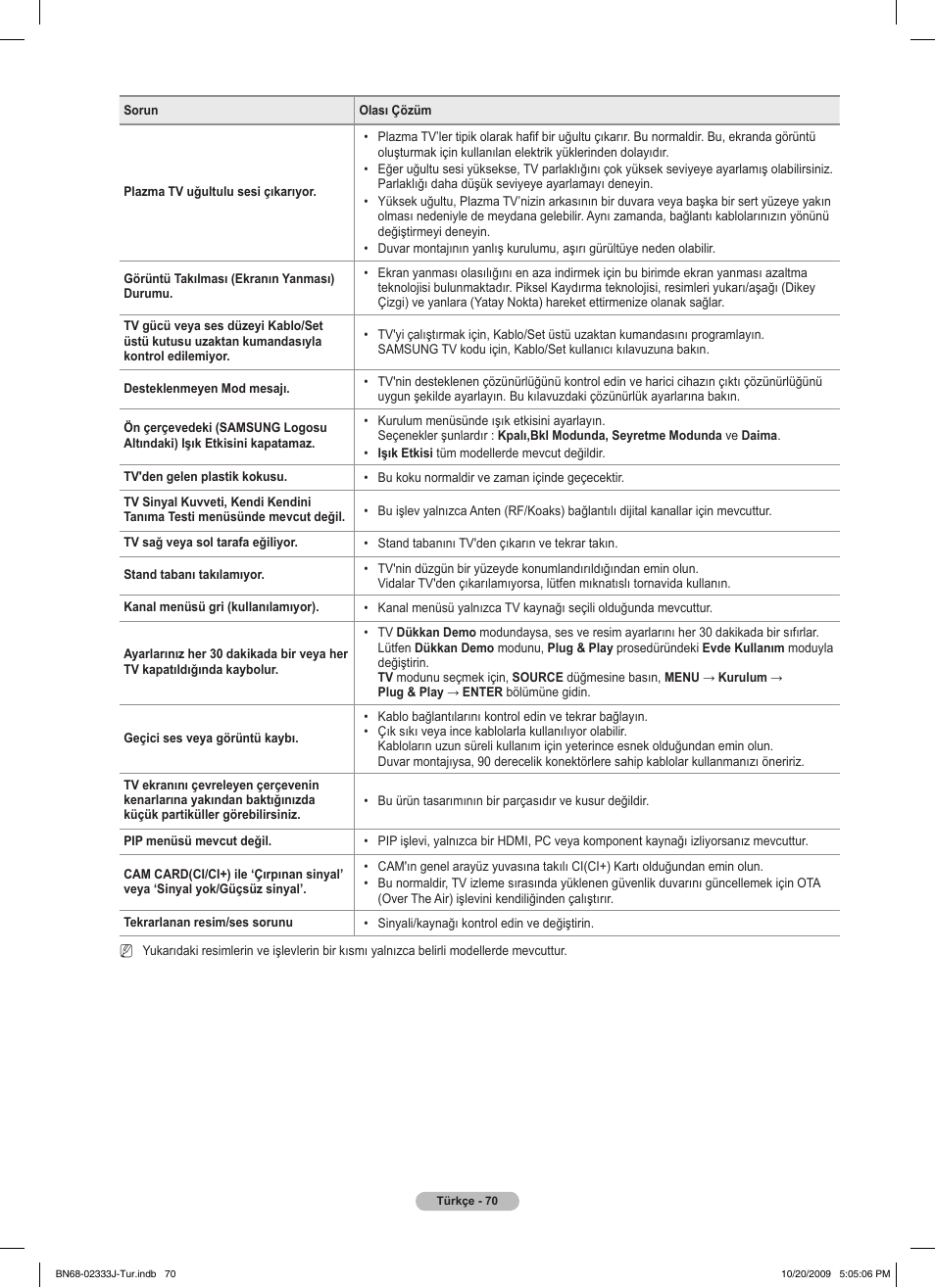 Samsung PS63B680T6W User Manual | Page 642 / 648