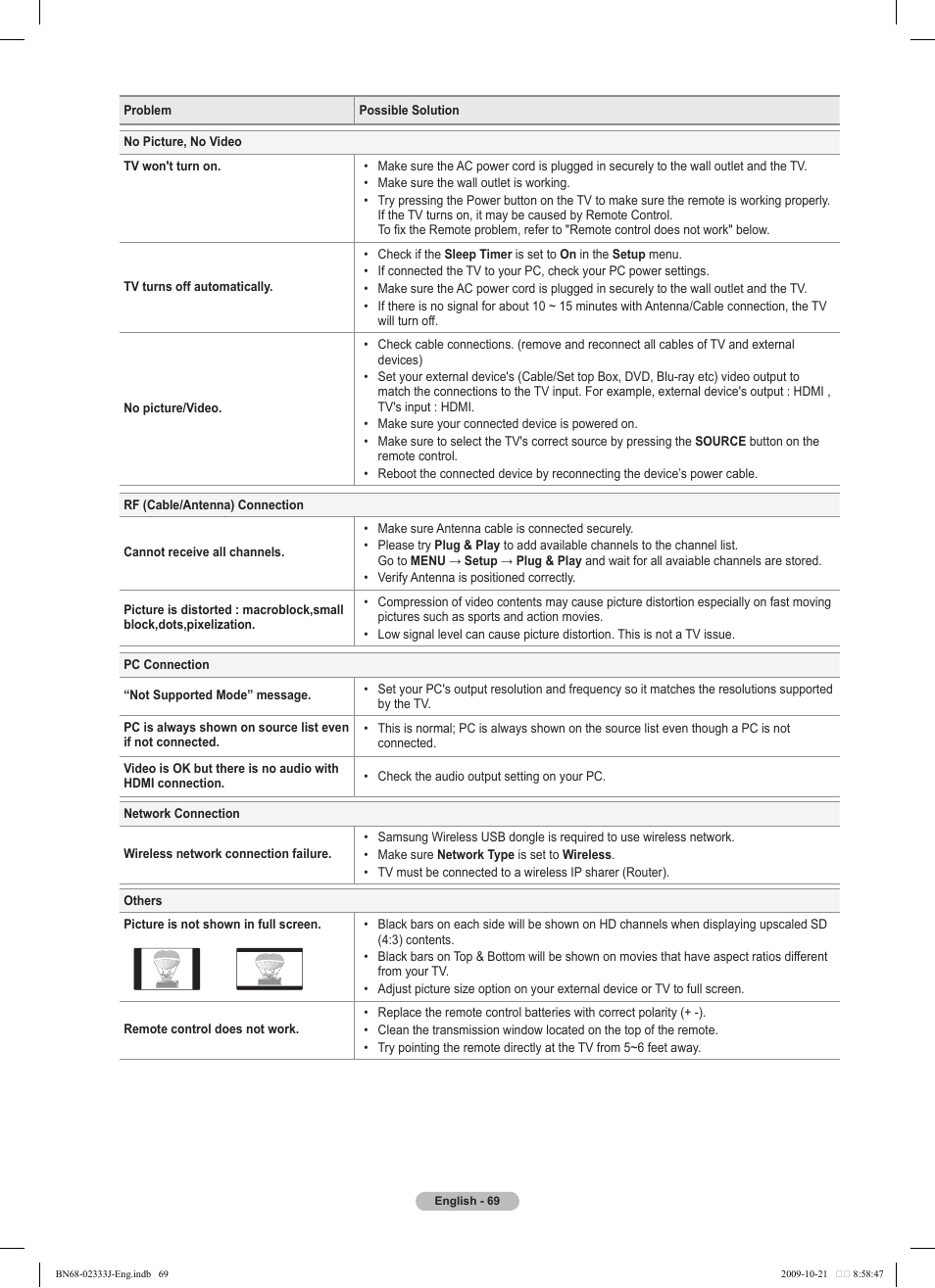 Samsung PS63B680T6W User Manual | Page 69 / 648