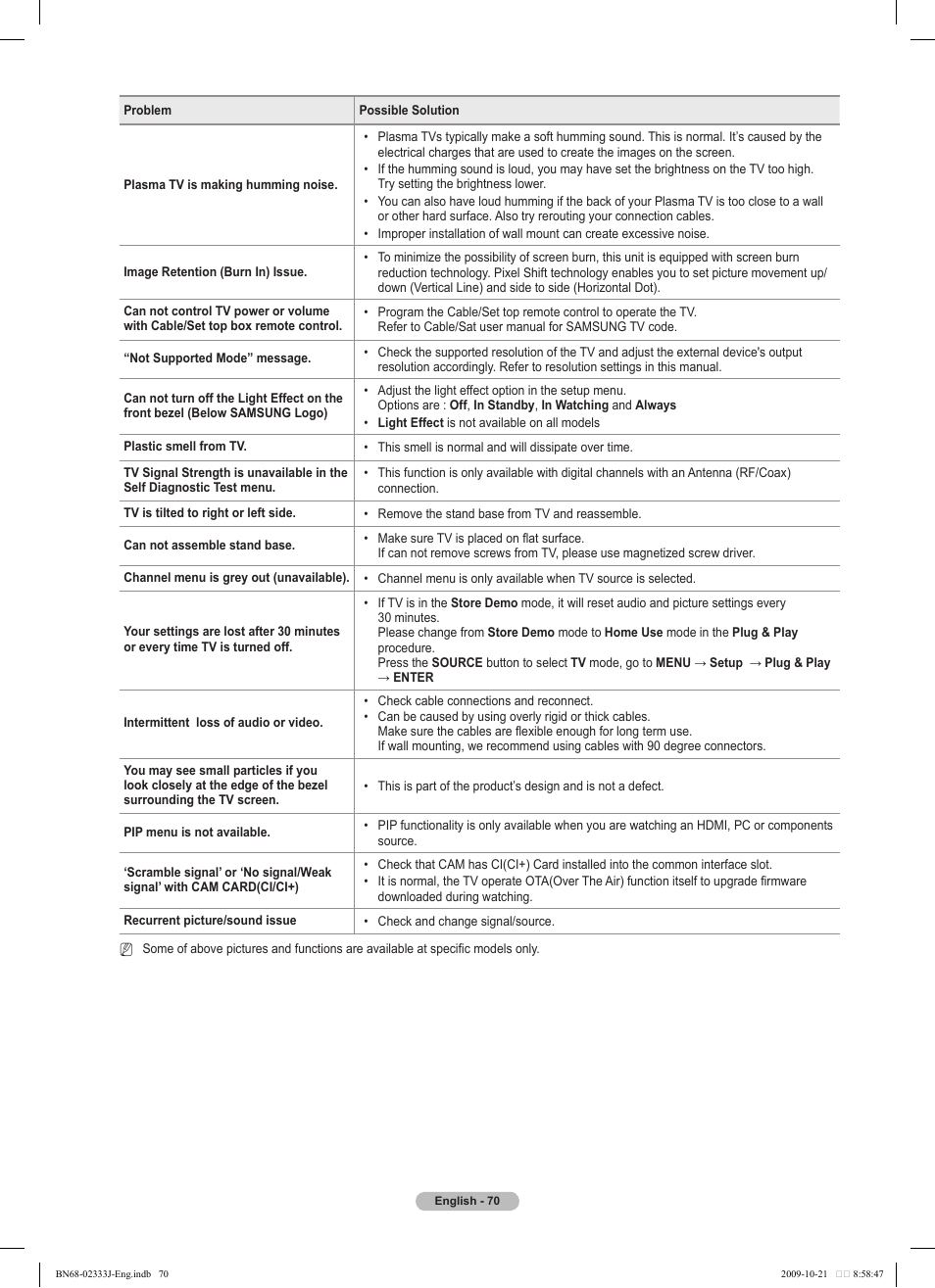 Samsung PS63B680T6W User Manual | Page 70 / 648