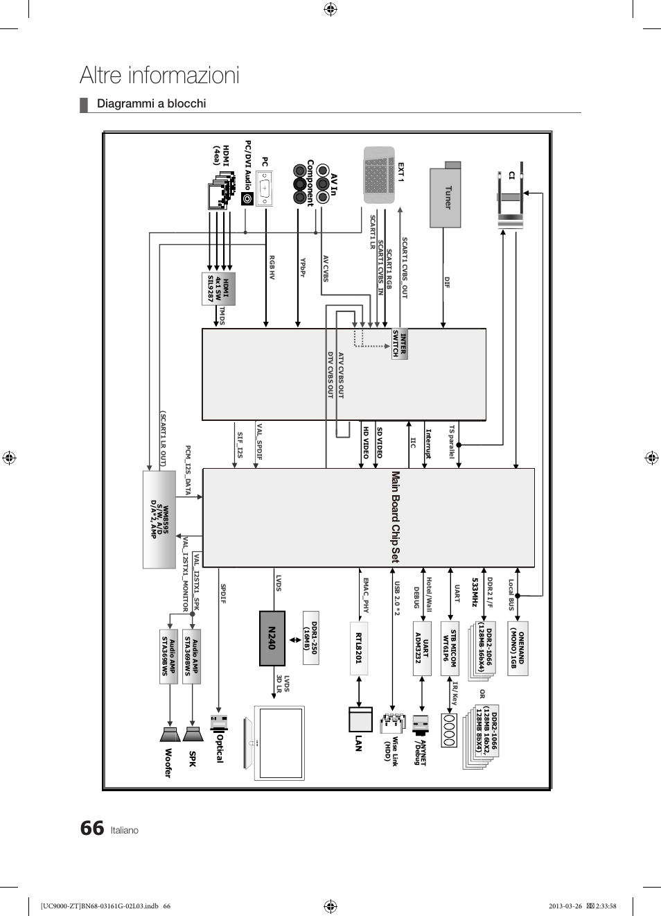 Altre informazioni, Diagrammi a blocchi, Main board chip se t | Samsung UE40C9000SP User Manual | Page 130 / 195