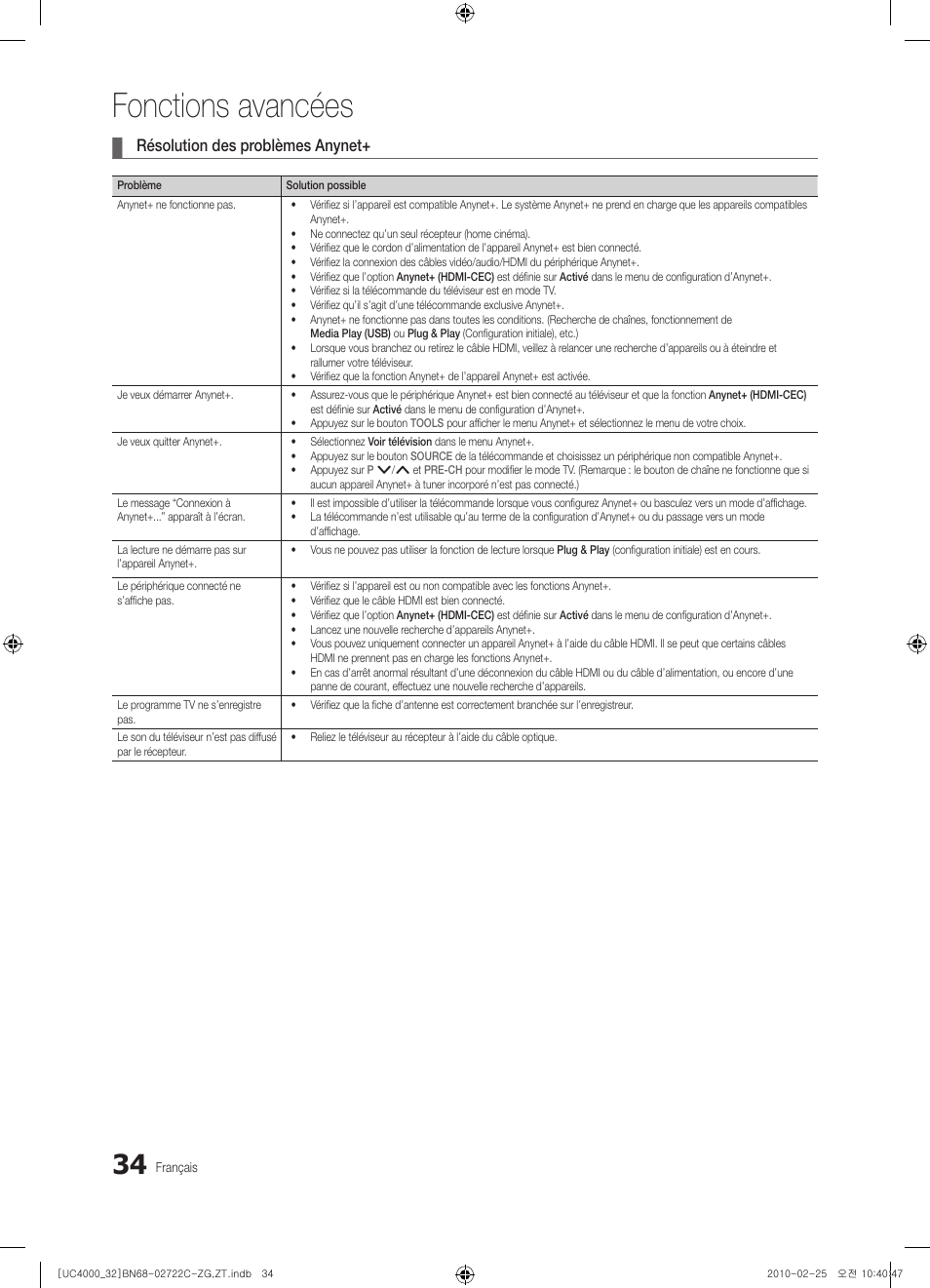 Fonctions avancées, Résolution des problèmes anynet | Samsung UE32C4000PW User Manual | Page 122 / 178