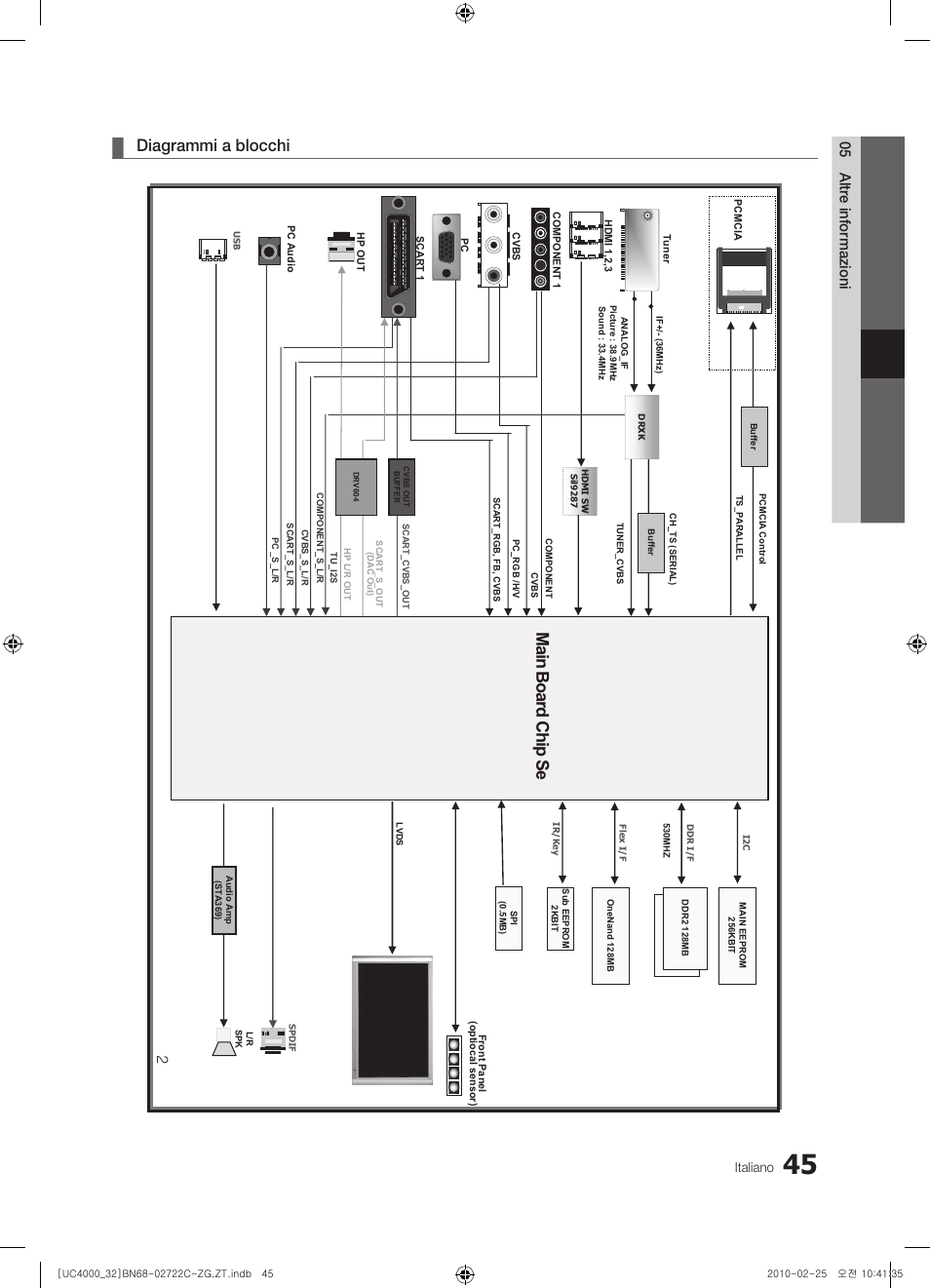 Diagrammi a blocchi, Main b oa rd c hip s e, 05 altr e informazioni | Samsung UE32C4000PW User Manual | Page 177 / 178