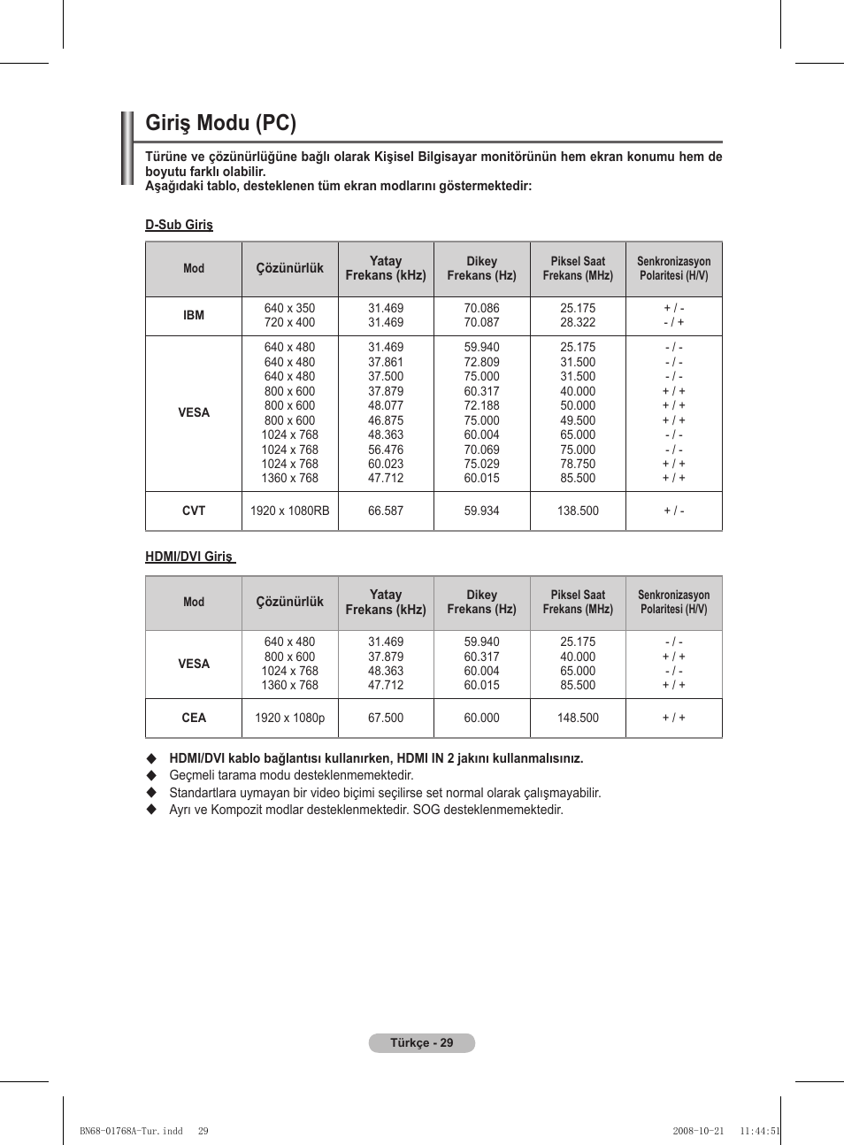 Giriş modu (pc) | Samsung PS58A656T1F User Manual | Page 532 / 567