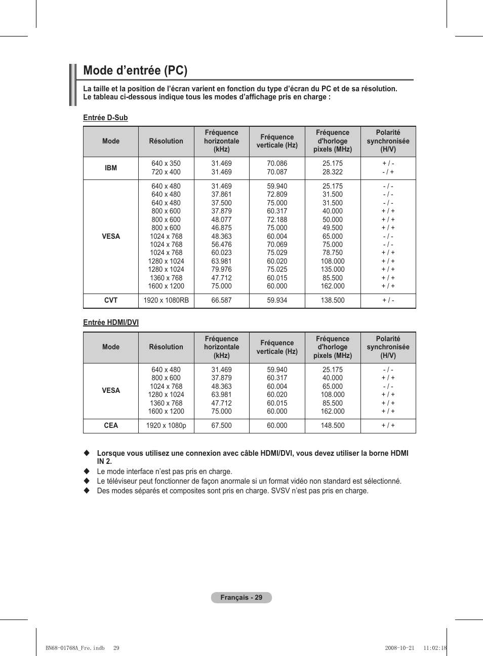 Mode d’entrée (pc) | Samsung PS58A656T1F User Manual | Page 93 / 567