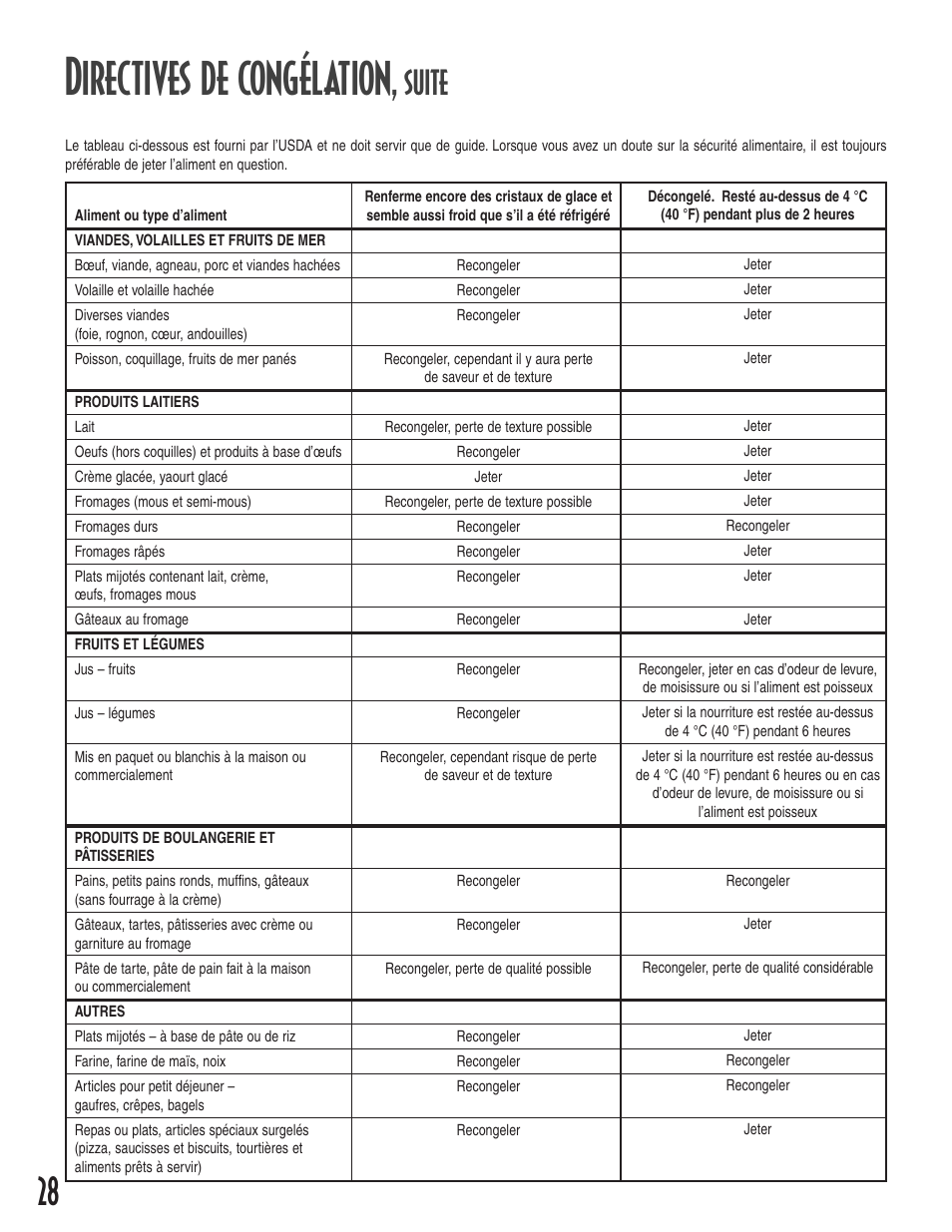 Directives de congélation, Suite | Amana 12631105 User Manual | Page 28 / 48