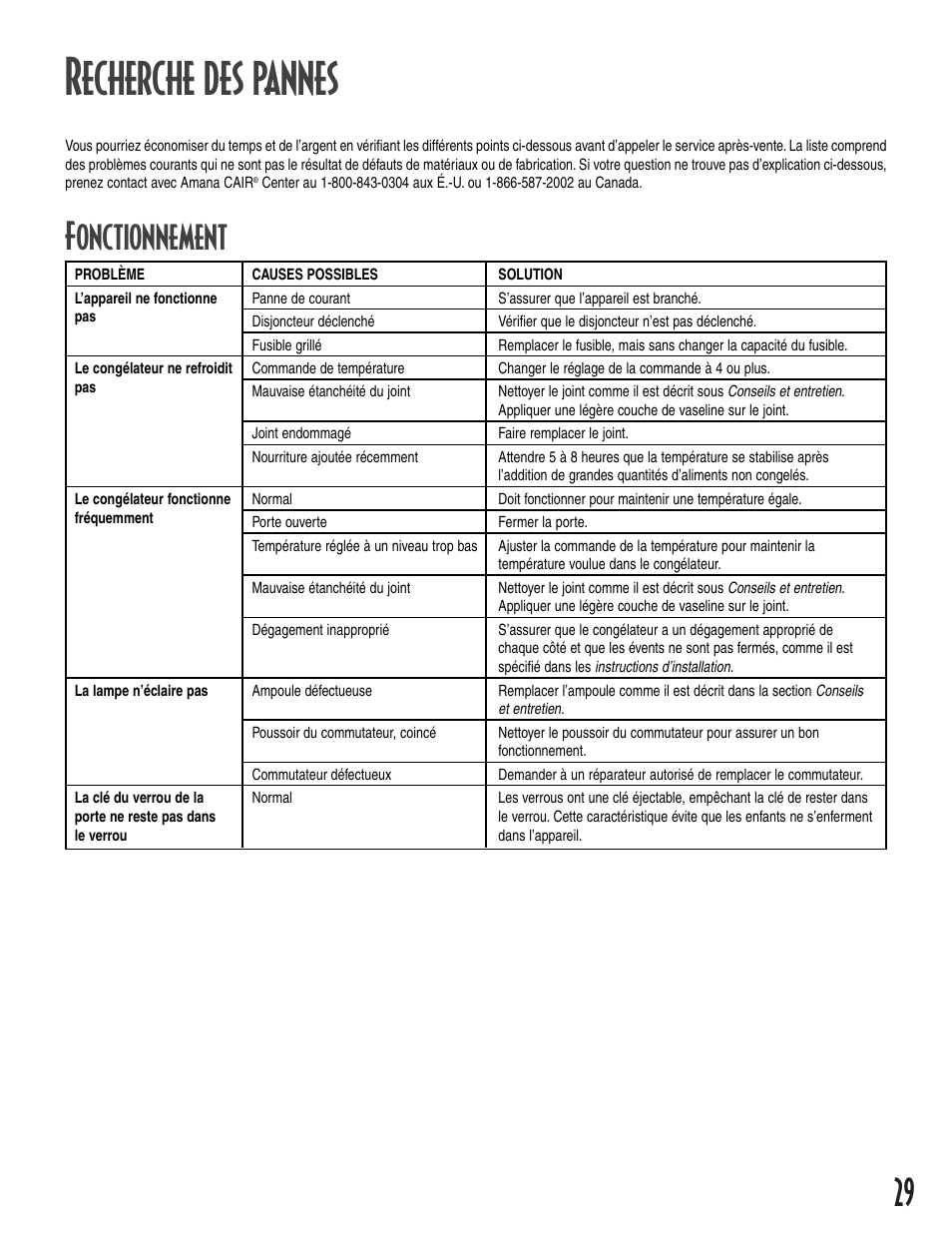 Recherche des pannes, Fonctionnement | Amana 12631105 User Manual | Page 29 / 48